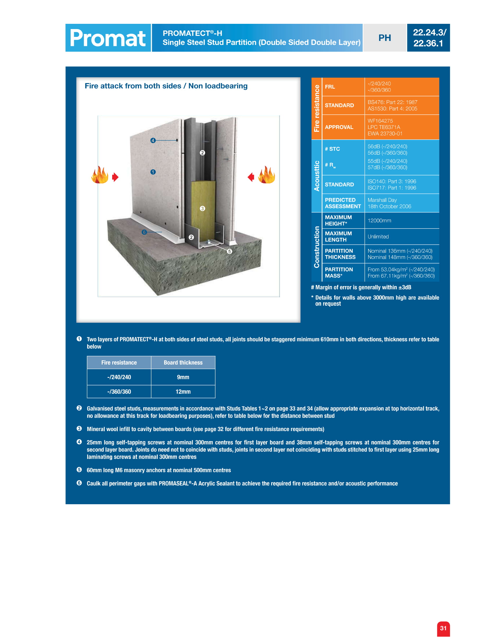 Vách chống cháy EI240 phút